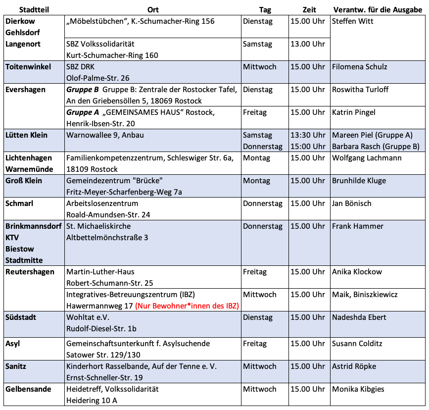 Ausgabestellen Termine Orte Uhrzeiten